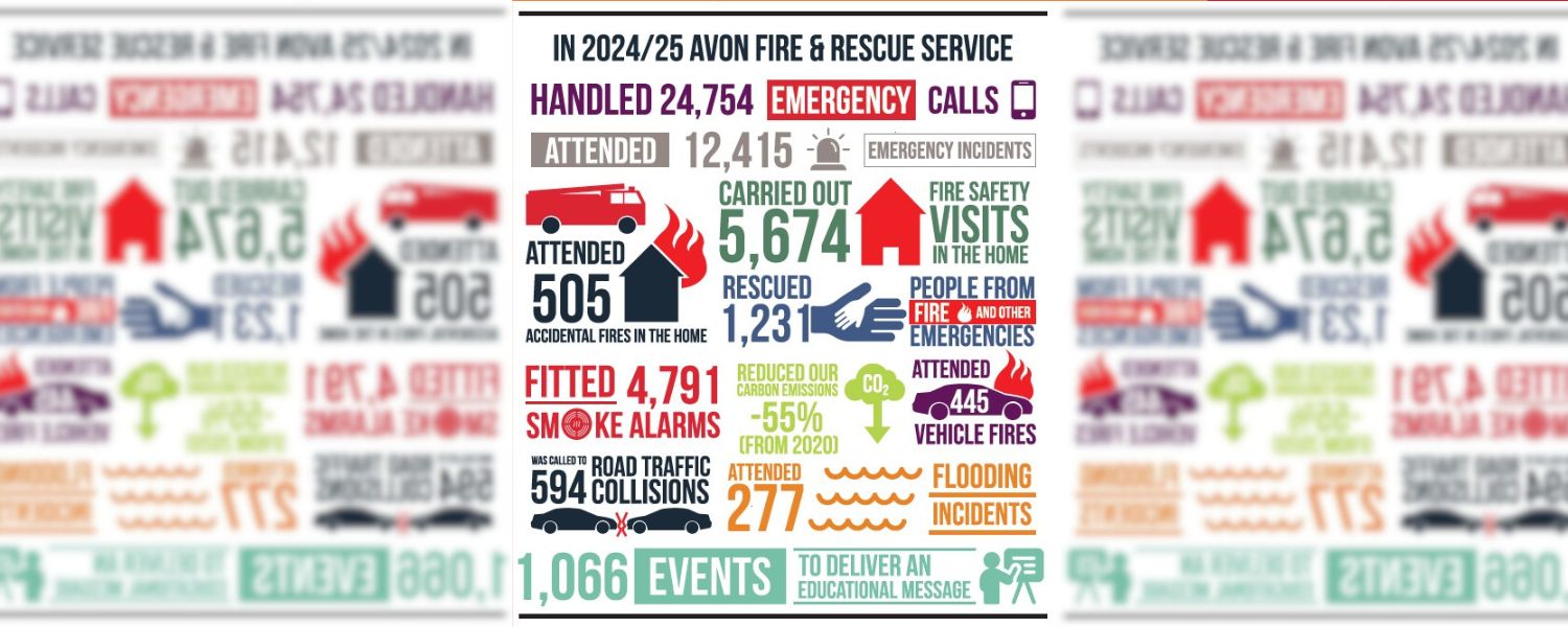 Annual Performance Report 2024/25 - Avon Fire and Rescue Service