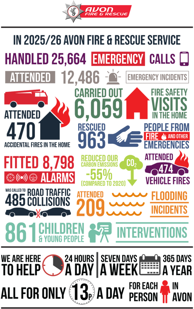 illustration highlighting a range of achievements over the last year.